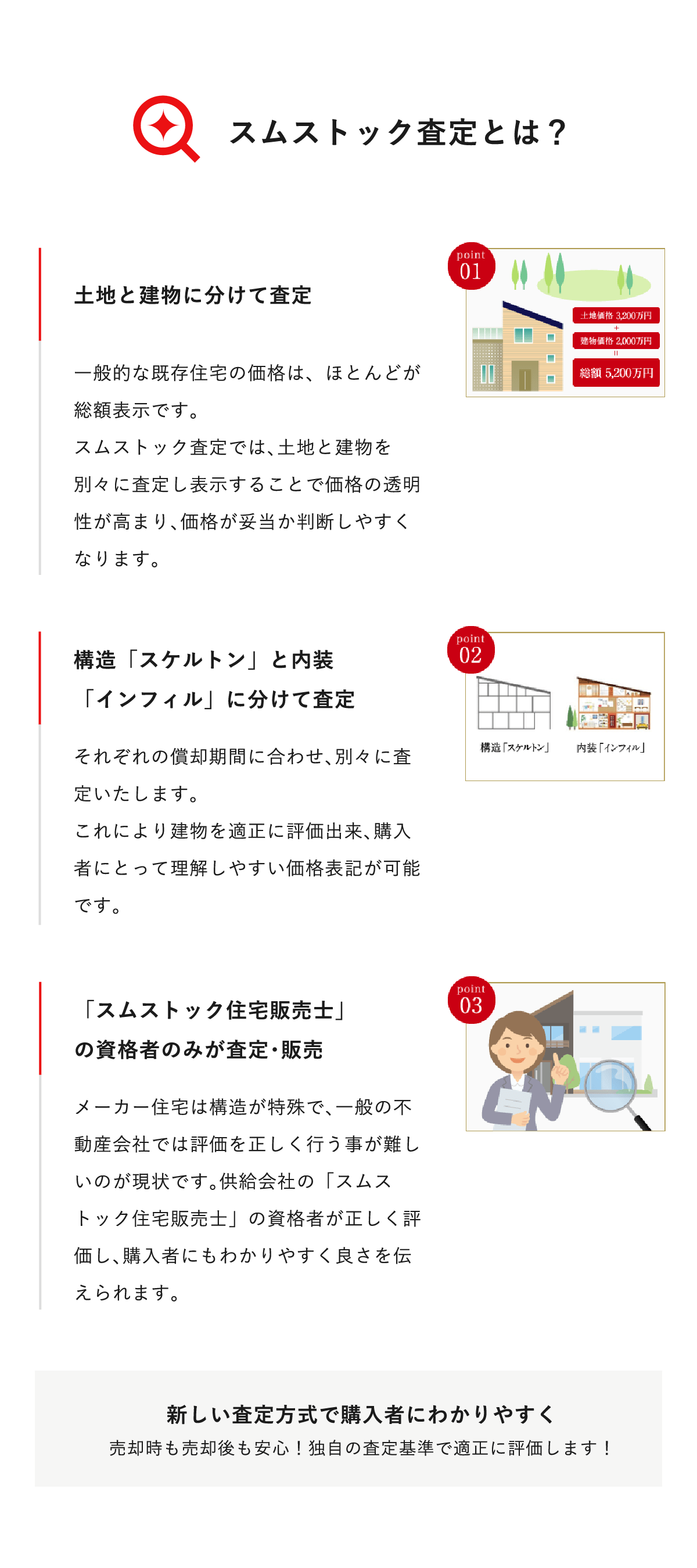 スムストック査定とは？