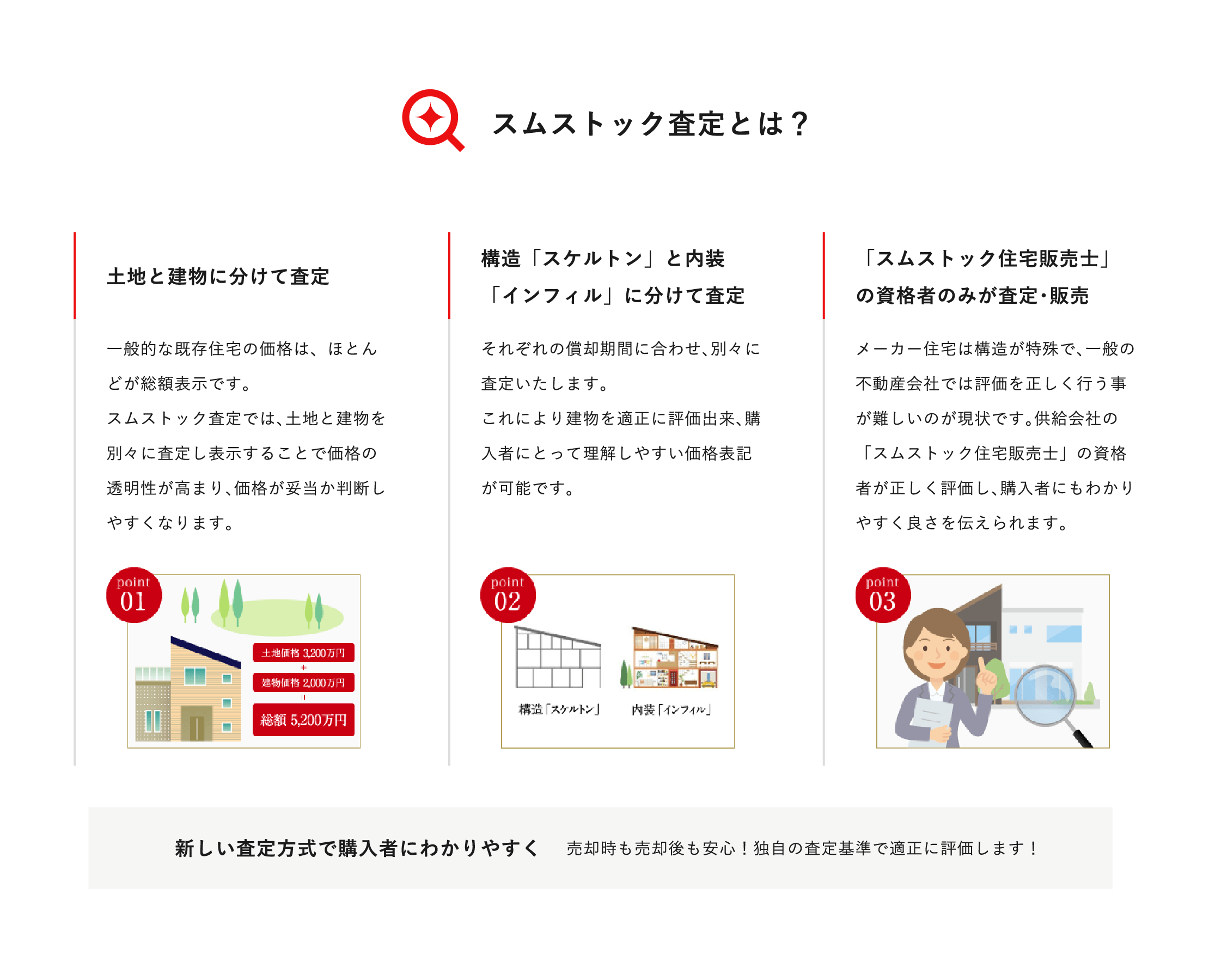 スムストック査定とは？